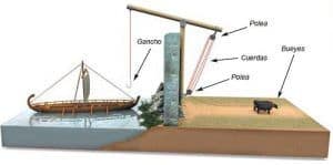 imagen de la garra de Arqu&iacute;medes
