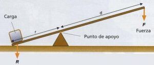 Imagen de la palanca