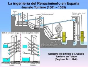 Imagen del funcionamiento del Artilugio de Juanelo