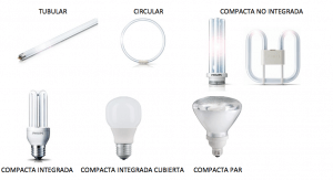 Imagen de formas de fluorescentes