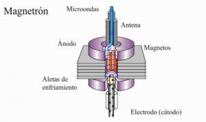 imagen de un magnetrón