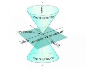 Imagen de cono de luz