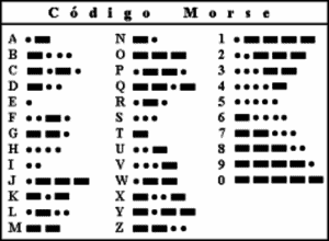 Imagen del C&oacute;digo Morse